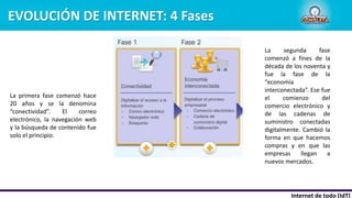 Internet de todo (IdT)
EVOLUCIÓN DE INTERNET: 4 Fases
La primera fase comenzó hace
20 años y se la denomina
“conectividad”. El correo
electrónico, la navegación web
y la búsqueda de contenido fue
solo el principio.
La segunda fase
comenzó a fines de la
década de los noventa y
fue la fase de la
“economía
interconectada”. Ese fue
el comienzo del
comercio electrónico y
de las cadenas de
suministro conectadas
digitalmente. Cambió la
forma en que hacemos
compras y en que las
empresas llegan a
nuevos mercados.
 