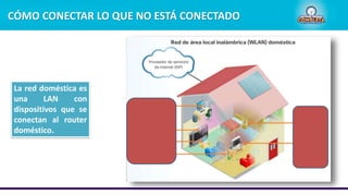 CÓMO CONECTAR LO QUE NO ESTÁ CONECTADO
La red doméstica es
una LAN con
dispositivos que se
conectan al router
doméstico.
 