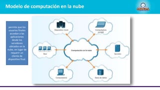 Modelo de computación en la nube
permite que los
usuarios finales
accedan a las
aplicaciones
desde los
servidores
ubicados en la
nube, en lugar de
requerir un
cliente de
dispositivo final.
 