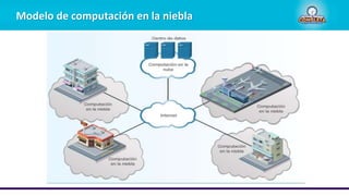 Modelo de computación en la niebla
 