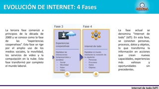 Internet de todo (IdT)
La tercera fase comenzó a
principios de la década de
2000 y se conoce como la fase
de las “experiencias
cooperativas”. Esta fase se rige
por el amplio uso de los
medios sociales, la movilidad,
los servicios de video y la
computación en la nube. Esta
fase transformó por completo
el mundo laboral.
EVOLUCIÓN DE INTERNET: 4 Fases
La fase actual se
denomina “Internet de
todo” (IdT). En esta fase,
se conectan personas,
procesos, datos y objetos,
lo que transforma la
información en acciones
que crean nuevas
capacidades, experiencias
más valiosas y
oportunidades sin
precedentes.
 