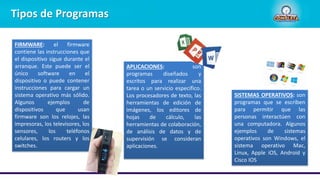 Tipos de Programas
FIRMWARE: el firmware
contiene las instrucciones que
el dispositivo sigue durante el
arranque. Este puede ser el
único software en el
dispositivo o puede contener
instrucciones para cargar un
sistema operativo más sólido.
Algunos ejemplos de
dispositivos que usan
firmware son los relojes, las
impresoras, los televisores, los
sensores, los teléfonos
celulares, los routers y los
switches.
SISTEMAS OPERATIVOS: son
programas que se escriben
para permitir que las
personas interactúen con
una computadora. Algunos
ejemplos de sistemas
operativos son Windows, el
sistema operativo Mac,
Linux, Apple iOS, Android y
Cisco IOS
APLICACIONES: son
programas diseñados y
escritos para realizar una
tarea o un servicio específico.
Los procesadores de texto, las
herramientas de edición de
imágenes, los editores de
hojas de cálculo, las
herramientas de colaboración,
de análisis de datos y de
supervisión se consideran
aplicaciones.
 