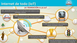 Internet de todo (IoT)
LA TRANSICIÓN A LA IoT
HOY , más de 99 % de las cosas en el mundo físico están todavía no está
conectado a internet
SINO un fenómeno llamado "internet de las cosas" se
despertará todo lo que se pueda imaginar
En 2020, 50 mil millones de cosas inteligentes
estarán conectados a internet
El Internet de las cosas conecta
el mundo físico a internet
El uso de microsensores en la red, todos los días se
convierten en objetos conectados e inteligentes
 