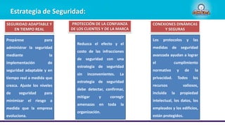 Estrategia de Seguridad:
Prepárese para
administrar la seguridad
mediante la
implementación de
seguridad adaptable y en
tiempo real a medida que
crezca. Ajuste los niveles
de seguridad para
minimizar el riesgo a
medida que la empresa
evoluciona.
Reduzca el efecto y el
costo de las infracciones
de seguridad con una
estrategia de seguridad
sin inconvenientes. La
estrategia de seguridad
debe detectar, confirmar,
mitigar y corregir
amenazas en toda la
organización.
Los protocolos y las
medidas de seguridad
avanzada ayudan a lograr
el cumplimiento
normativo y de la
privacidad. Todos los
recursos valiosos,
incluida la propiedad
intelectual, los datos, los
empleados y los edificios,
están protegidos.
SEGURIDAD ADAPTABLE Y
EN TIEMPO REAL
PROTECCIÓN DE LA CONFIANZA
DE LOS CLIENTES Y DE LA MARCA
CONEXIONES DINÁMICAS
Y SEGURAS
 