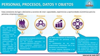 PERSONAS, PROCESOS, DATOS Y OBJETOS
Internet de todo (IdT)
Estas conexiones da lugar a decisiones y acciones de crear: capacidades, experiencias y oportunidades económicas para las
personas, empresas y países.
•Las personas se
conectan en forma
social a través de los
dispositivos con
conexión a Internet.
•A medida que IdT
evolucione,
tendremos nueva y
valiosa conexión.
•La ropa y los
dispositivos que se
llevan puestos ya
están cambiando la
forma en que nos
conectamos.
Los procesos se producen entre todos los
demás pilares de IdT.
Con los procesos adecuados, las
conexiones adquieren más valor.
Estas conexiones proporcionan la
información en el momento justo y a la
persona correcta.
Los datos representan la información
que generan las personas y los
objetos.
La combinación de los datos
proporcionan información útil a las
personas y a las máquinas.
Se toman mejores decisiones y se
obtienen mejores resultados.
Son objetos físicos conectados a
Internet y entre sí.
Estos dispositivos detectan y
recolectan más datos, lo que los
hace sensibles al contexto y hace
que proporcionen información
más empírica para ayudar a las
personas y a las máquinas.
 