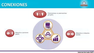 CONEXIONES
Internet de todo (IdT)
 
