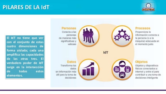 Resultado de imagen para IDT PERSONAS PROCESOS DATOS Y OBJETOS
