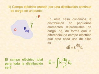 II) Campo eléctrico creado por una distribución continua
    de carga en un punto:
                      P
                            En este caso dividimos la
                           distribución en pequeños
                  r         elementos diferenciales de
     Q       dq             carga, dq, de forma que la
                            diferencial de campo eléctrico
                            que crea cada una de ellas
                            es               dq 
                                        dE = k ur
                                              r2

                            
                                 ∫
El campo eléctrico total         dq 
para toda la distribución   E = k ur
                                   2
será                             r
 
