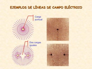 EJEMPLOS DE LÍNEAS DE CAMPO ELÉCTRICO

             Carga
             puntual




         Dos cargas
         iguales
 