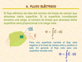6. FLUJO ELÉCTRICO

El flujo eléctrico da idea del número de líneas de campo que
atraviesa cierta superficie. Si la superficie considerada
encierra una carga, el número de líneas que atraviesa dicha
superficie será proporcional a la carga neta.
                     
                    ds                   
                         
                         E
                                           ∫
                                    Φ = E ⋅ ds
                                           s
                    Para una superficie cerrada el flujo será
                    negativo si la línea de campo entra y positivo si
                    sale. En general, el flujo neto para una
                    superficie cerrada será                
                                                         ∫
                                                           
                                                  Φ = E ⋅ ds
                                                         s
 