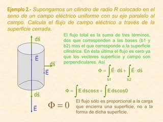 Ejemplo 2.- Supongamos un cilindro de radio R colocado en el
seno de un campo eléctrico uniforme con su eje paralelo al
campo. Calcula el flujo de campo eléctrico a través de la
superficie cerrada.
                        El flujo total es la suma de tres términos,
           ds            dos que corresponden a las bases (b1 y
                         b2) mas el que corresponde a la superficie
                         cilíndrica. En ésta última el flujo es cero ya
                        que los vectores superficie y campo son
           E            perpendiculares. Así
                    ds
                                                     ∫              ∫
                                                                      
                E                          Φ=            E ⋅ ds +       E ⋅ ds
                                                     b1             b2


           
          ds
                         Φ=
                              ∫   E ds cos π +
                                                 ∫   E ds cos 0


                Φ=0
                               El flujo sólo es proporcional a la carga
                              que encierra una superficie, no a la
          E                    forma de dicha superficie.
 