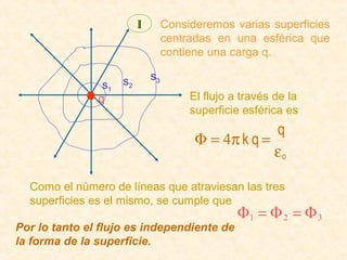 I        Consideremos varias superficies
                                   centradas en una esférica que
                                   contiene una carga q.

                     s2       s3
                s1
               q                        El flujo a través de la
                                        superficie esférica es
                                                      q
                                         Φ = 4π k q =
                                                      εo

  Como el número de líneas que atraviesan las tres
  superficies es el mismo, se cumple que
                                                  Φ1 = Φ 2 = Φ 3
Por lo tanto el flujo es independiente de
la forma de la superficie.
 