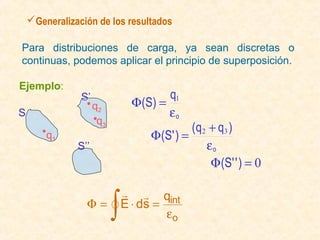 Generalización de los resultados

Para distribuciones de carga, ya sean discretas o
continuas, podemos aplicar el principio de superposición.

Ejemplo:
                S’                        q1
                     q2          Φ (S ) =
S                                         εo
                      q3
                                                ( q 2 + q3 )
        q1                           Φ (S ' ) =
               S’’                                   εo
                                                      Φ (S ' ' ) = 0


                           ∫
                                 q
                 Φ=            E ⋅ ds = int
                                        εo
 
