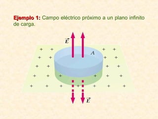 Ejemplo 1: Campo eléctrico próximo a un plano infinito
de carga.
 