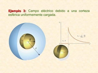 Ejemplo 3: Campo eléctrico debido a una corteza
esférica uniformemente cargada.
 