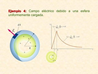 Ejemplo 4: Campo eléctrico debido a una esfera
uniformemente cargada.
 