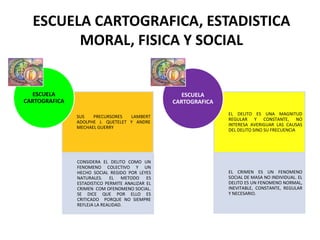 Resumen ilustrado sobre escuelas de criminologia | PPSX