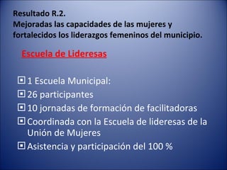 Resultado R.2.  Mejoradas las capacidades de las mujeres y fortalecidos los liderazgos femeninos del municipio.    Escuela de Lideresas 1 Escuela Municipal:  26 participantes 10 jornadas de formación de facilitadoras Coordinada con la Escuela de lideresas de la Unión de Mujeres Asistencia y participación del 100 %  