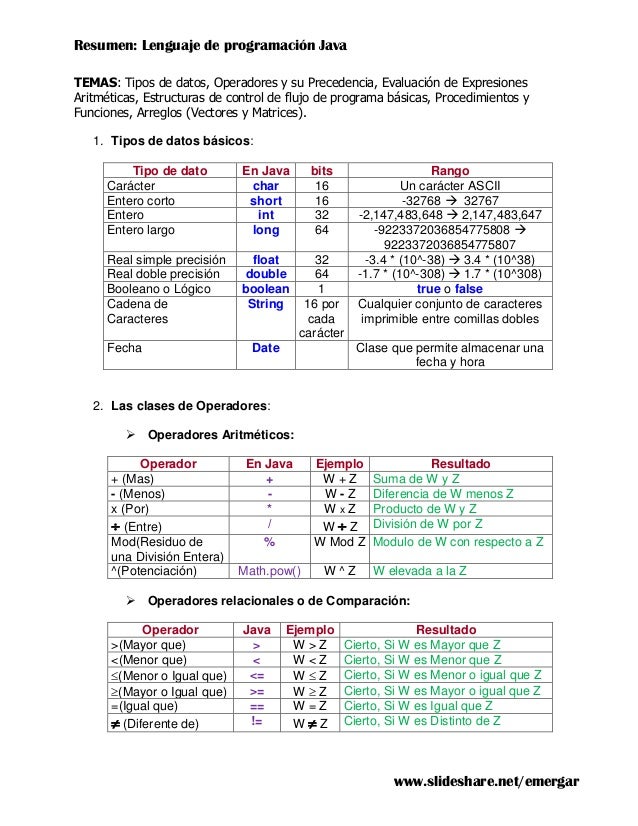 resumen de java Poo y java resumen conceptos fundamentales este documento contiene un compendio de conceptos de poo, java y ejemplos tomados y adaptados de diferentes fuentes de información, con fines académicos. resumen de java Poo y java resumen conceptos fundamentales este documento contiene un compendio de conceptos de poo, java y ejemplos tomados y adaptados de diferentes fuentes de información, con fines académicos.