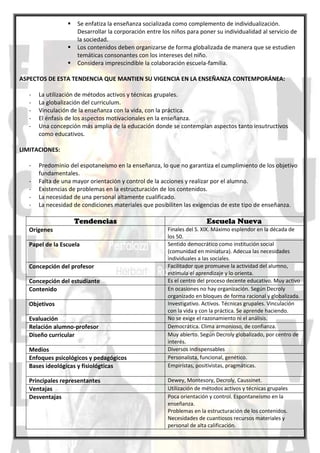 Resumen la escuela nueva