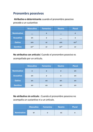 Pronombrs posesivos
Atributiva o determinante: cuando el pronombre posesivo
precede a un sustantivo
Masculino Femenino Neutro Plural
Nominativo __ e __ e
Acusativo en e __ e
Dativo em er em en*
Genitivo es* er es* er
No atributiva con artículo: Cuando el pronombre posesivo es
acompañado por un artículo.
No atributiva sin artículo : Cuando el pronombre posesivo no
acompaña un sustantivo ni a un artículo.
Masculino Femenino Neutro Plural
Nominativo e e e en
Acusativo en e e en
Dativo en en en en
Genitivo en en en en
Masculino Femenino Neutro Plural
Nominativo er e es e
 