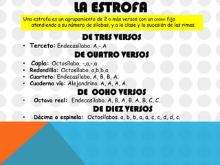 LA ESTROFA

Una estrofa es un agrupamiento de 2 o más versos con un orden fijo
atendiendo a su número de sílabas, y a la clase y la sucesión de las rimas.

DE TRES VERSOS

• Terceto: Endecasílabo. A,-,A

DE CUATRO VERSOS

• Copla: Octosílabo. -,a,-,a

• Redondilla: Octosílabo. a,b,b,a
• Cuarteto: Endecasílabo. A, B, B, A.
• Cuaderna vía: Alejandrino. A, A, A, A.

DE OCHO VERSOS

•

Octava real: Endecasílabo. A, B, A, B, A, B, C, C.

DE DIEZ VERSOS

•

Décima o espinela: Octosílabos. a, b, b, a, a, c, c, d, d, c.

 