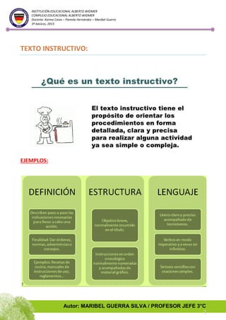 Autor: MARIBEL GUERRA SILVA / PROFESOR JEFE 3°C
2
INSTITUCIÓN EDUCACIONAL ALBERTO WIDMER
COMPLEJO EDUCACIONAL ALBERTO WIDMER
Docente: Karina Cares – Pamela Hernández – Maribel Guerra
3º básicos, 2015
TEXTO INSTRUCTIVO:
EJEMPLOS:
 