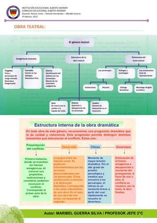 Autor: MARIBEL GUERRA SILVA / PROFESOR JEFE 3°C
5
INSTITUCIÓN EDUCACIONAL ALBERTO WIDMER
COMPLEJO EDUCACIONAL ALBERTO WIDMER
Docente: Karina Cares – Pamela Hernández – Maribel Guerra
3º básicos, 2015
OBRA TEATRAL:
 
