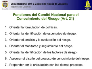 Unidad Nacional para la Gestión del Riesgo de Desastres
    República de Colombia


      Funciones del Comité Nacional para el
        Conocimiento del Riesgo (Art. 21)

1. Orientar la formulación de políticas.

2. Orientar la identificación de escenarios de riesgo.

3. Orientar el análisis y la evaluación del riesgo.

4. Orientar el monitoreo y seguimiento del riesgo.

5. Orientar la identificación de los factores de riesgo.

6. Asesorar el diseño del proceso de conocimiento del riesgo.

7. Propender por la articulación con los demás procesos.
 