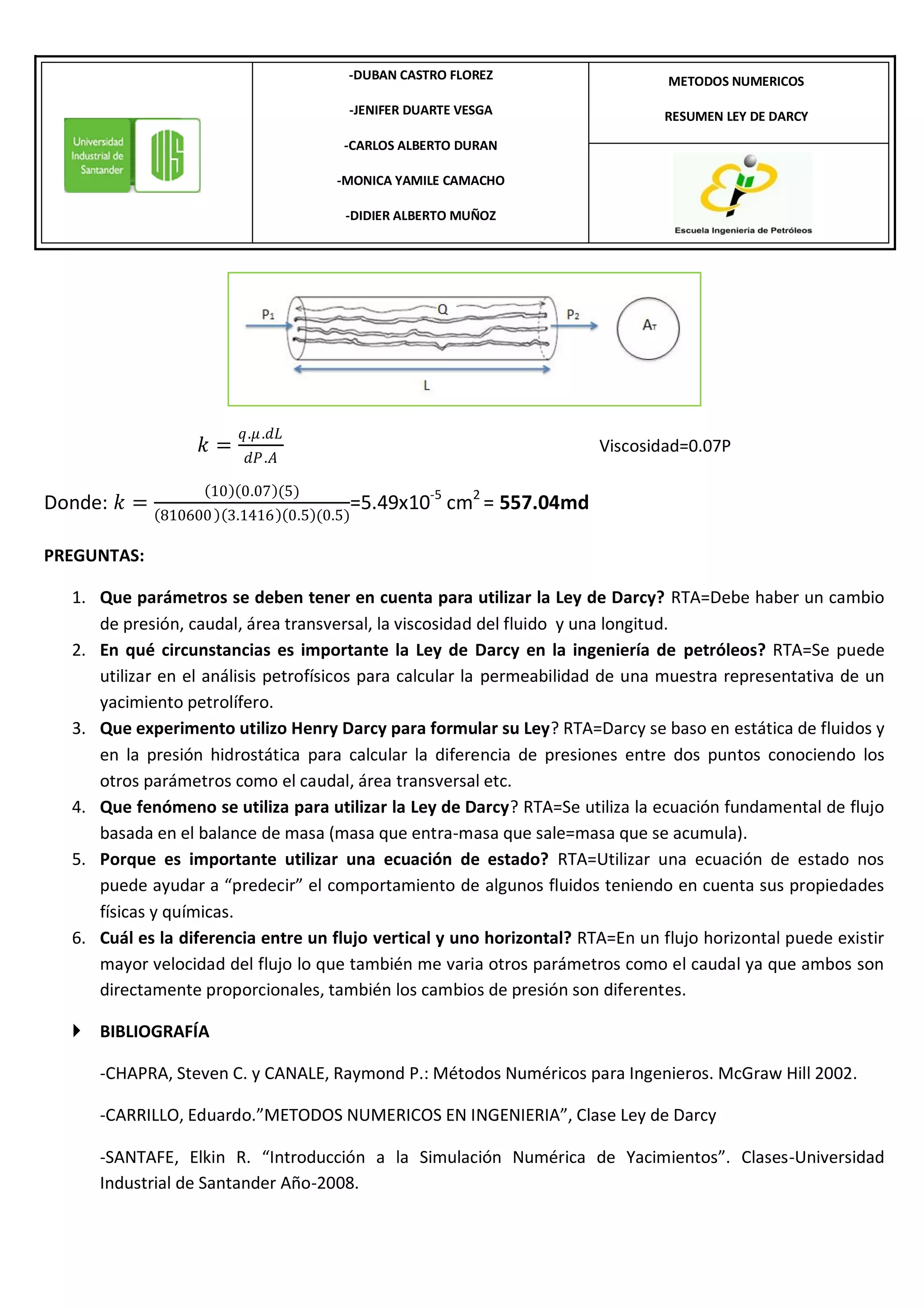 -DUBAN CASTRO FLOREZ                    METODOS NUMERICOS

                                        -JENIFER DUARTE VESGA                   RESUMEN LEY DE DARCY

                                       -CARLOS ALBERTO DURAN

                                       -MONICA YAMILE CAMACHO

                                        -DIDIER ALBERTO MUÑOZ




                         . .
                   =                                                 Viscosidad=0.07P
                           .

                    10 0.07 (5)
Donde:  =                             =5.49x10-5 cm2 = 557.04md
              810600 3.1416 0.5 (0.5)

PREGUNTAS:

  1. Que parámetros se deben tener en cuenta para utilizar la Ley de Darcy? RTA=Debe haber un cambio
     de presión, caudal, área transversal, la viscosidad del fluido y una longitud.
  2. En qué circunstancias es importante la Ley de Darcy en la ingeniería de petróleos? RTA=Se puede
     utilizar en el análisis petrofísicos para calcular la permeabilidad de una muestra representativa de un
     yacimiento petrolífero.
  3. Que experimento utilizo Henry Darcy para formular su Ley? RTA=Darcy se baso en estática de fluidos y
     en la presión hidrostática para calcular la diferencia de presiones entre dos puntos conociendo los
     otros parámetros como el caudal, área transversal etc.
  4. Que fenómeno se utiliza para utilizar la Ley de Darcy? RTA=Se utiliza la ecuación fundamental de flujo
     basada en el balance de masa (masa que entra-masa que sale=masa que se acumula).
  5. Porque es importante utilizar una ecuación de estado? RTA=Utilizar una ecuación de estado nos
     puede ayudar a “predecir” el comportamiento de algunos fluidos teniendo en cuenta sus propiedades
     físicas y químicas.
  6. Cuál es la diferencia entre un flujo vertical y uno horizontal? RTA=En un flujo horizontal puede existir
     mayor velocidad del flujo lo que también me varia otros parámetros como el caudal ya que ambos son
     directamente proporcionales, también los cambios de presión son diferentes.

   BIBLIOGRAFÍA

     -CHAPRA, Steven C. y CANALE, Raymond P.: Métodos Numéricos para Ingenieros. McGraw Hill 2002.

     -CARRILLO, Eduardo.”METODOS NUMERICOS EN INGENIERIA”, Clase Ley de Darcy

     -SANTAFE, Elkin R. “Introducción a la Simulación Numérica de Yacimientos”. Clases-Universidad
     Industrial de Santander Año-2008.
 