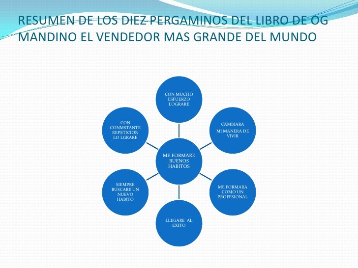 Resumen libro El mejor Vendedor