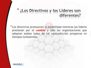 *
*Los directivos promueven la estabilidad mientras los lideres
presionan por el cambio y solo las organizaciones que
adoptan ambos lados de tal contradicción prosperan en
tiempos turbulentos.
 
