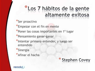 *
*Ser proactivo
*Empezar con el fin en mente
*Poner las cosas importantes en 1º lugar
*Pensamiento ganar-ganar
*Intentar primero entender, y luego ser
entendido
*Sinergia
*Afinar el hacha
*
 