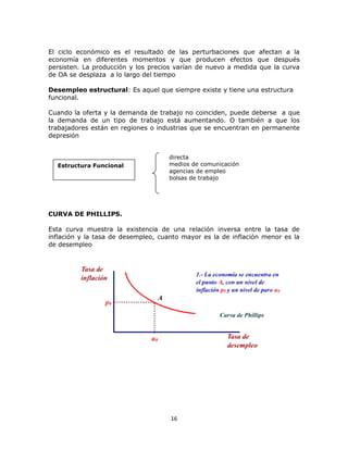 El ciclo económico es el resultado de las perturbaciones que afectan a la
economía en diferentes momentos y que producen efectos que después
persisten. La producción y los precios varían de nuevo a medida que la curva
de OA se desplaza a lo largo del tiempo

Desempleo estructural: Es aquel que siempre existe y tiene una estructura
funcional.

Cuando la oferta y la demanda de trabajo no coinciden, puede deberse a que
la demanda de un tipo de trabajo está aumentando. O también a que los
trabajadores están en regiones o industrias que se encuentran en permanente
depresión


                                     directa
  Estructura Funcional               medios de comunicación
                                     agencias de empleo
                                     bolsas de trabajo




CURVA DE PHILLIPS.

Esta curva muestra la existencia de una relación inversa entre la tasa de
inflación y la tasa de desempleo, cuanto mayor es la de inflación menor es la
de desempleo




                                     16
 