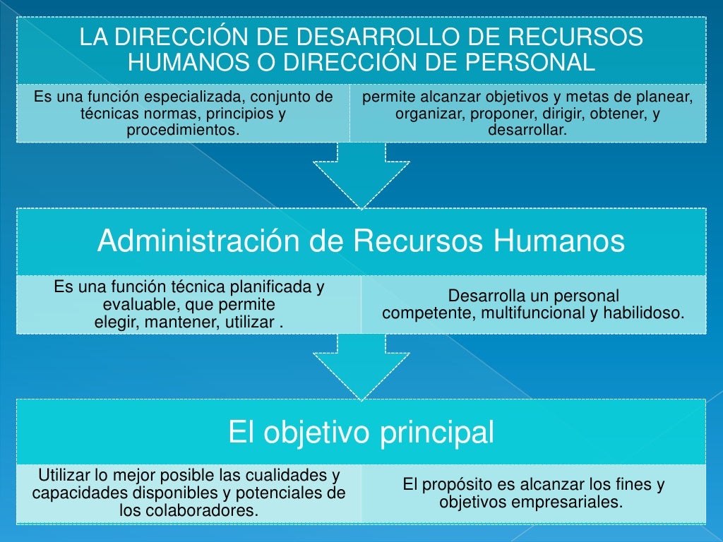 Estilos De Administracion De Recursos Humanos www.slideshare.net