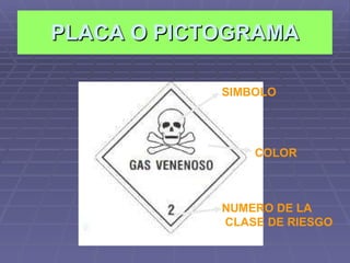 PLACA O PICTOGRAMA SIMBOLO COLOR NUMERO DE LA CLASE DE RIESGO 