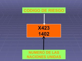 X423 1402 NUMERO DE LAS NACIONES UNIDAS CODIGO DE RIESGO 