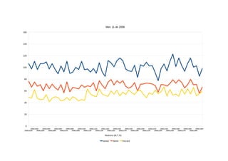 Mes 11 de 2009
160




140




120




100




 80




 60




 40




 20




  0
        20091102M     20091104M     20091106M     20091108M     20091110M     20091112M     20091114M     20091116M     20091118M     20091120M     20091122M     20091124M     20091126M     20091128M     20091130M
 20091101M     20091103M     20091105M     20091107M     20091109M     20091111M     20091113M     20091115M     20091117M     20091119M     20091121M     20091123M     20091125M     20091127M     20091129M


                                                                                                Muestra (M,T,N)

                                                                                             tamax        tamin      frecard
 