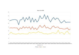 Mes 10 de 2009
160




140




120




100




80




60




40




20




 0
      20091001N 20091002M 20091003M 20091004M 20091005M 20091006M 20091016N 20091017M 20091018M 20091019N 20091020M 20091021M 20091022M 20091023T 20091025M 20091026T 20091027T 20091028T 20091029N 20091030T
20091001M 20091001T 20091002T 20091003T 20091004T 20091005T 20091006T 20091016T 20091017N 20091018T 20091019T 20091020T 20091021T 20091022T 20091024M 20091025T 20091027M 20091028M 20091029M 20091030M 20091031M

                                                                                               Muestra (M, T,N)

                                                                                            tamax       tamin     frecard
 