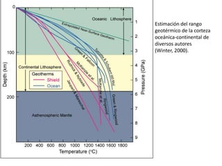 Estimación del rango
geotérmico de la corteza
oceánica-continental de
diversos autores
(Winter, 2000).

 