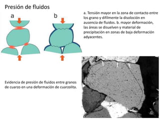 Presión de fluidos
a. Tensión mayor en la zona de contacto entre
los grano y difilmente la disoloción en
ausencia de fluidos. b. mayor deformación,
las áreas se disuelven y material de
precipitación en zonas de baja deformación
adyacentes.

Evidencia de presión de fluidos entre granos
de cuarzo en una deformación de cuarzolita.

 