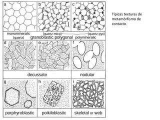 Típicas texturas de
metamórfismo de
contacto.

 