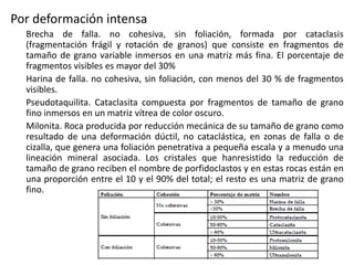 Por deformación intensa
Brecha de falla. no cohesiva, sin foliación, formada por cataclasis
(fragmentación frágil y rotación de granos) que consiste en fragmentos de
tamaño de grano variable inmersos en una matriz más fina. El porcentaje de
fragmentos visibles es mayor del 30%
Harina de falla. no cohesiva, sin foliación, con menos del 30 % de fragmentos
visibles.
Pseudotaquilita. Cataclasita compuesta por fragmentos de tamaño de grano
fino inmersos en un matriz vítrea de color oscuro.
Milonita. Roca producida por reducción mecánica de su tamaño de grano como
resultado de una deformación dúctil, no cataclástica, en zonas de falla o de
cizalla, que genera una foliación penetrativa a pequeña escala y a menudo una
lineación mineral asociada. Los cristales que hanresistido la reducción de
tamaño de grano reciben el nombre de porfidoclastos y en estas rocas están en
una proporción entre el 10 y el 90% del total; el resto es una matriz de grano
fino.

 