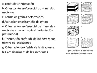 a. capas de composición
b. Orientación preferencial de minerales
micáceos
c. Forma de granos deformados
d. Variación en el tamaño de grano
e. Orientación preferencial de minerales
micáceos en una matriz sin orientación
preferencial
f. Orientación preferida de los agregados
minerales lenticulares
g. Orientación preferida de las fracturas
h. Combinaciones de las anteriores

Tipos de fabrica. Elementos
Que definen una foliación.

 