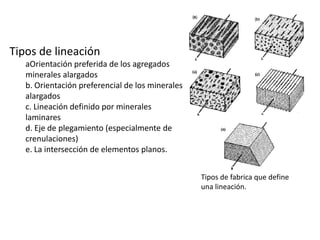 Tipos de lineación
aOrientación preferida de los agregados
minerales alargados
b. Orientación preferencial de los minerales
alargados
c. Lineación definido por minerales
laminares
d. Eje de plegamiento (especialmente de
crenulaciones)
e. La intersección de elementos planos.
Tipos de fabrica que define
una lineación.

 