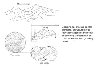 Diagrama que muestra que los
elementos estructurales y de
fabrica consisten generalmente
en el estilo y la orientación en
todas las escalas meso, macro y
micro.

 