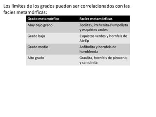 Los límites de los grados pueden ser correlacionados con las
facies metamórficas:
Grado metamórfico

Facies metamórficas

Muy bajo grado

Zeolitas, Prehenita-Pumpellyta
y esquistos azules

Grado bajo

Esquistos verdes y hornfels de
Ab-Ep

Grado medio

Anfibolita y hornfels de
hornblenda

Alto grado

Graulita, hornfels de piroxeno,
y sanidinita

 