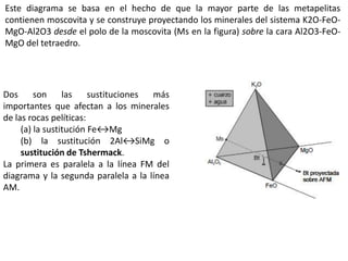 Este diagrama se basa en el hecho de que la mayor parte de las metapelitas
contienen moscovita y se construye proyectando los minerales del sistema K2O-FeOMgO-Al2O3 desde el polo de la moscovita (Ms en la figura) sobre la cara Al2O3-FeOMgO del tetraedro.

Dos
son
las
sustituciones
más
importantes que afectan a los minerales
de las rocas pelíticas:
(a) la sustitución Fe↔Mg
(b) la sustitución 2Al↔SiMg o
sustitución de Tshermack.
La primera es paralela a la línea FM del
diagrama y la segunda paralela a la línea
AM.

 