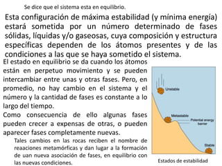 Se dice que el sistema esta en equilibrio.

Esta configuración de máxima estabilidad (y mínima energía)
estará sometida por un número determinado de fases
sólidas, líquidas y/o gaseosas, cuya composición y estructura
específicas dependen de los átomos presentes y de las
condiciones a las que se haya sometido el sistema.

El estado en equilibrio se da cuando los átomos
están en perpetuo movimiento y se pueden
intercambiar entre unas y otras fases. Pero, en
promedio, no hay cambio en el sistema y el
número y la cantidad de fases es constante a lo
largo del tiempo.
Como consecuencia de ello algunas fases
pueden crecer a expensas de otras, o pueden
aparecer fases completamente nuevas.
Tales cambios en las rocas reciben el nombre de
reaaciones metamórficas y dan lugar a la formación
de uan nueva asociación de fases, en equilibrio con
las nuevas condiciones.

Estados de estabilidad

 