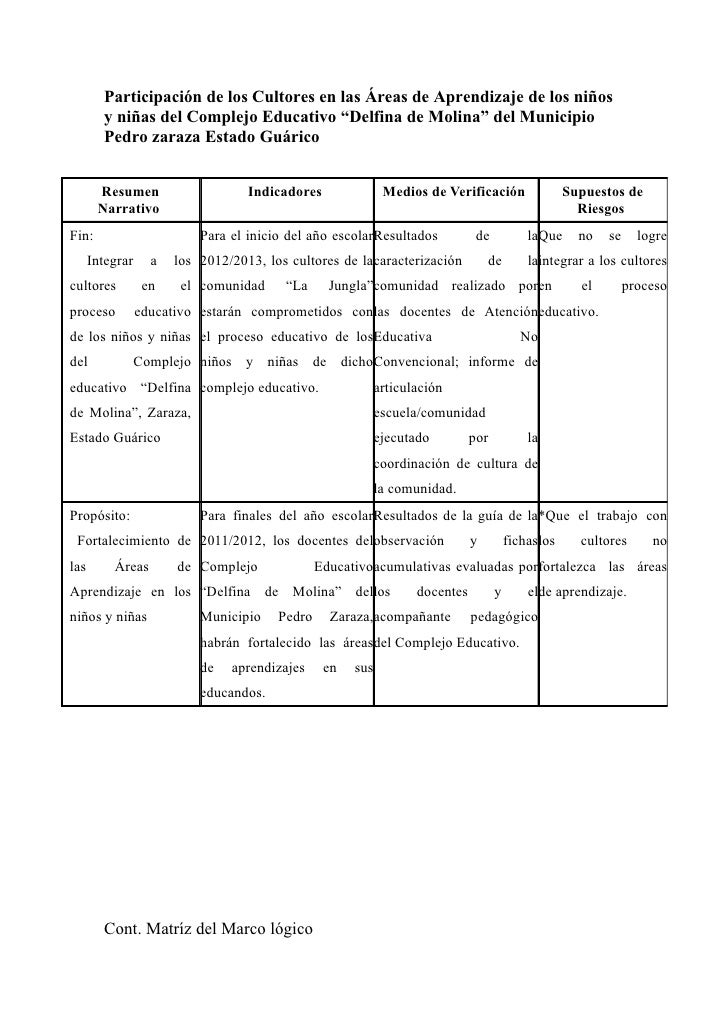 Resumen narrativo